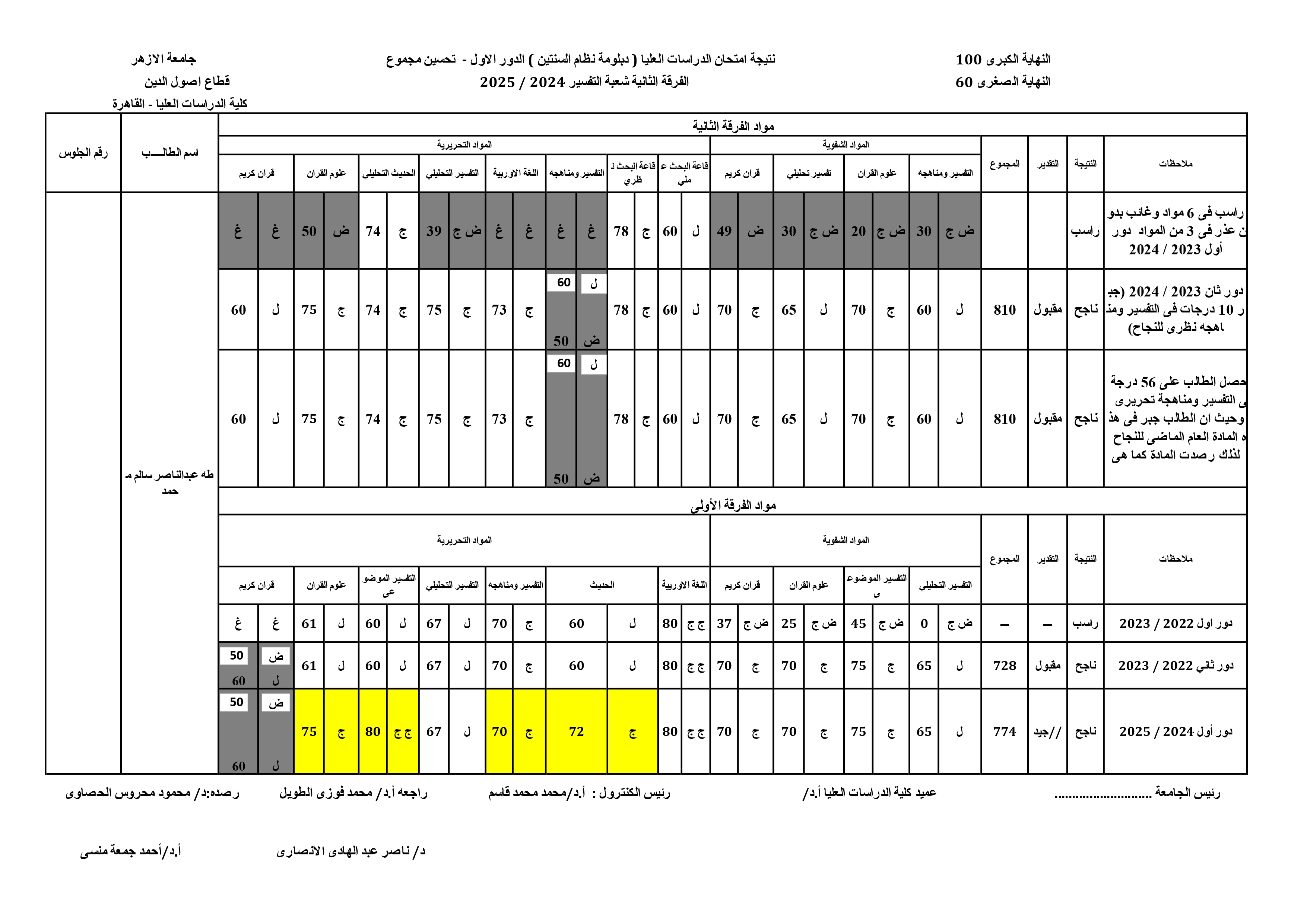 (تحسين) طه عبدالناصر سالم محمد.jpg